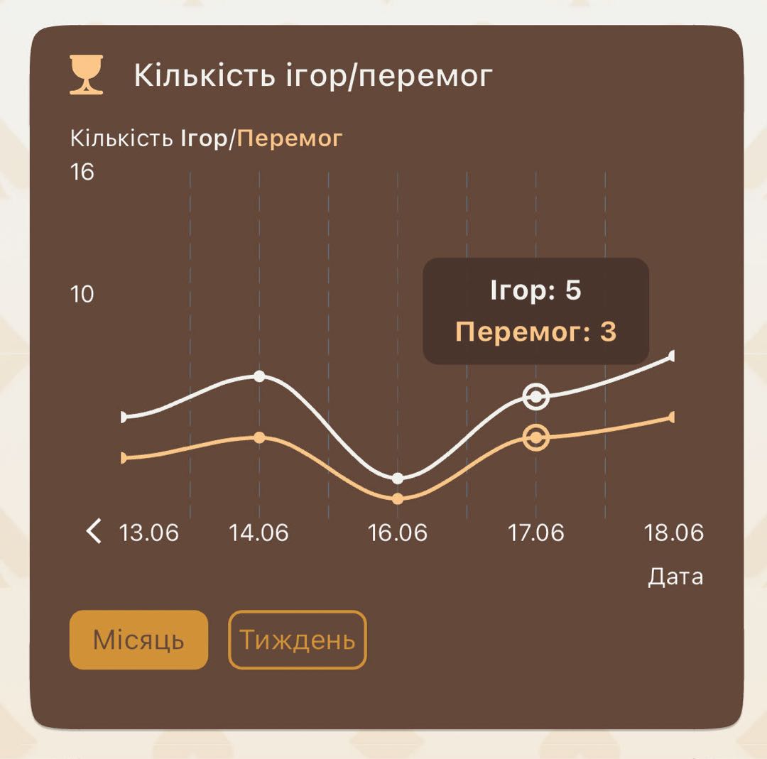 Оновленна статистика гравця - Image 3