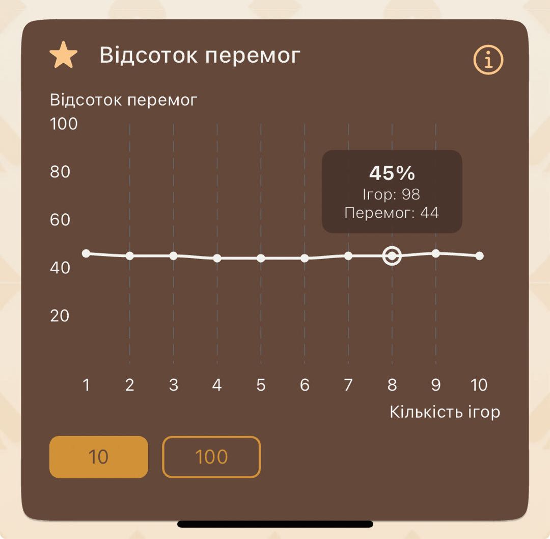Оновленна статистика гравця - Image 4