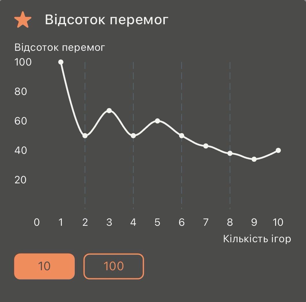 Онлайн статистика гравця - Image 1