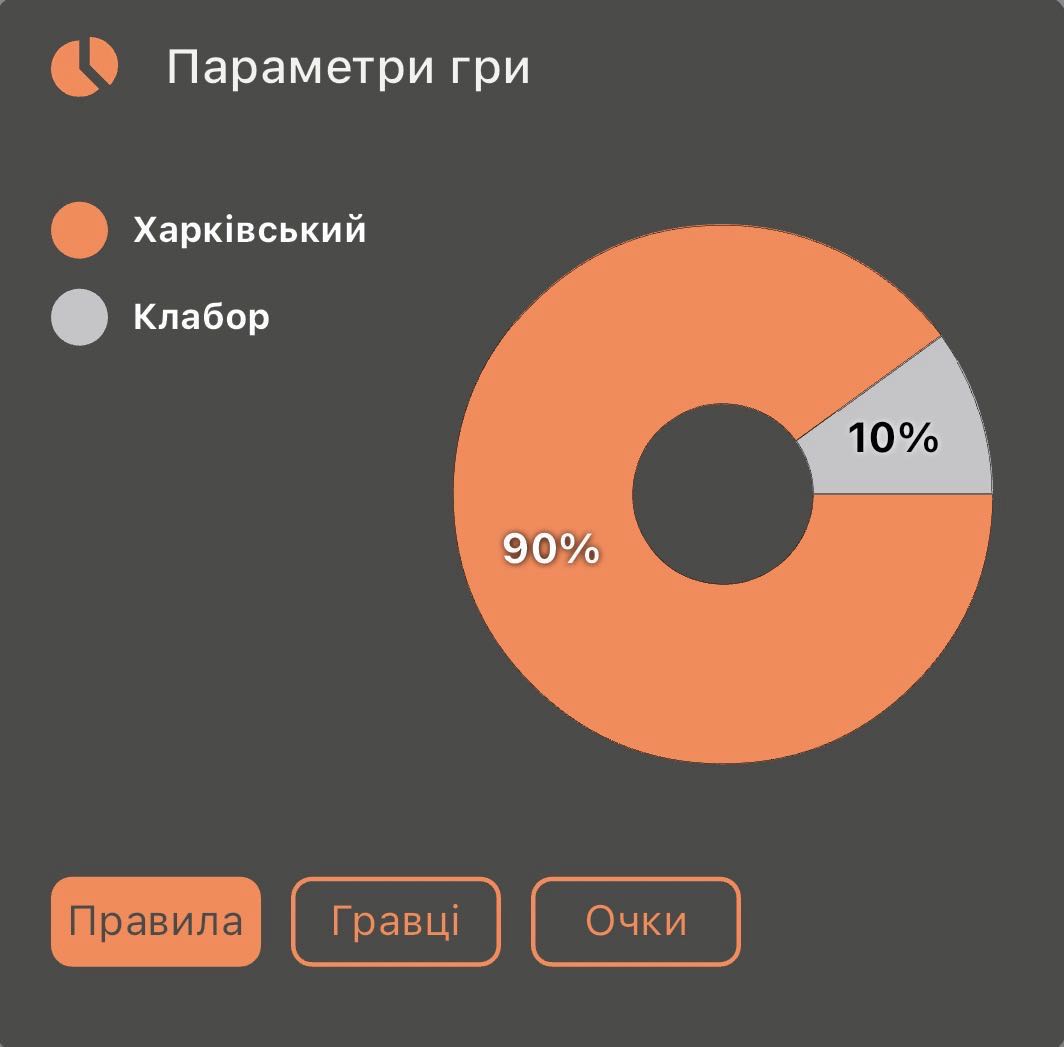 Онлайн статистика гравця - Image 2