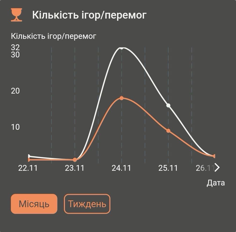 Онлайн статистика гравця - Image 3